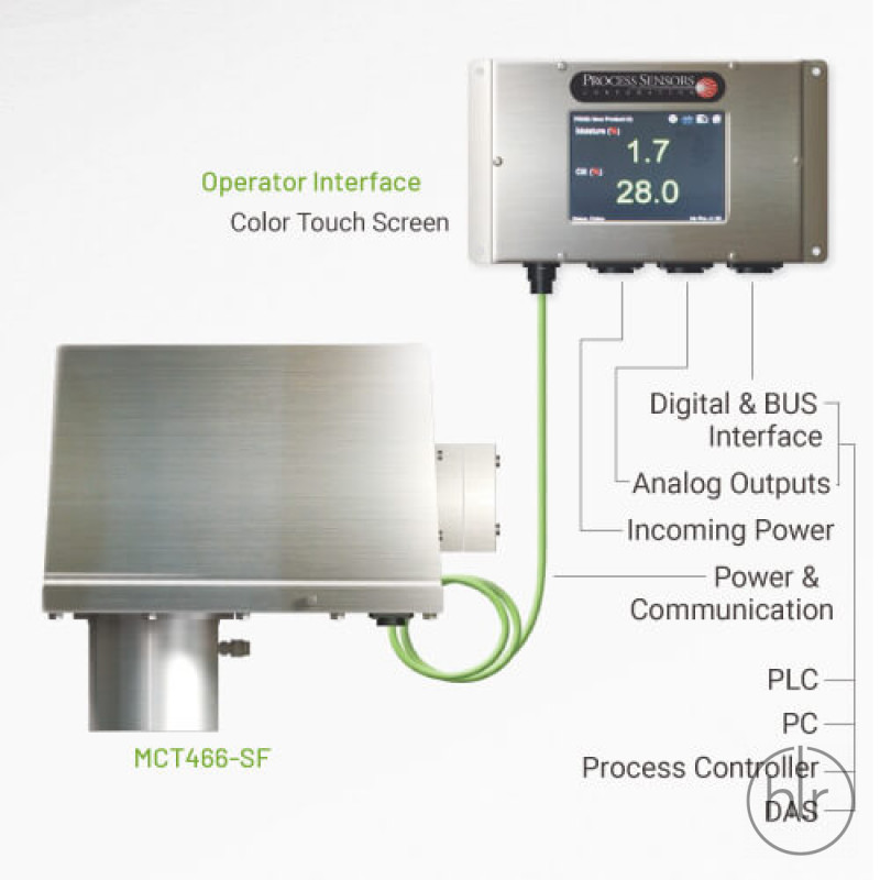 Анализатор инфракрасный потоковый MCT466-SF Process Sensors (США)